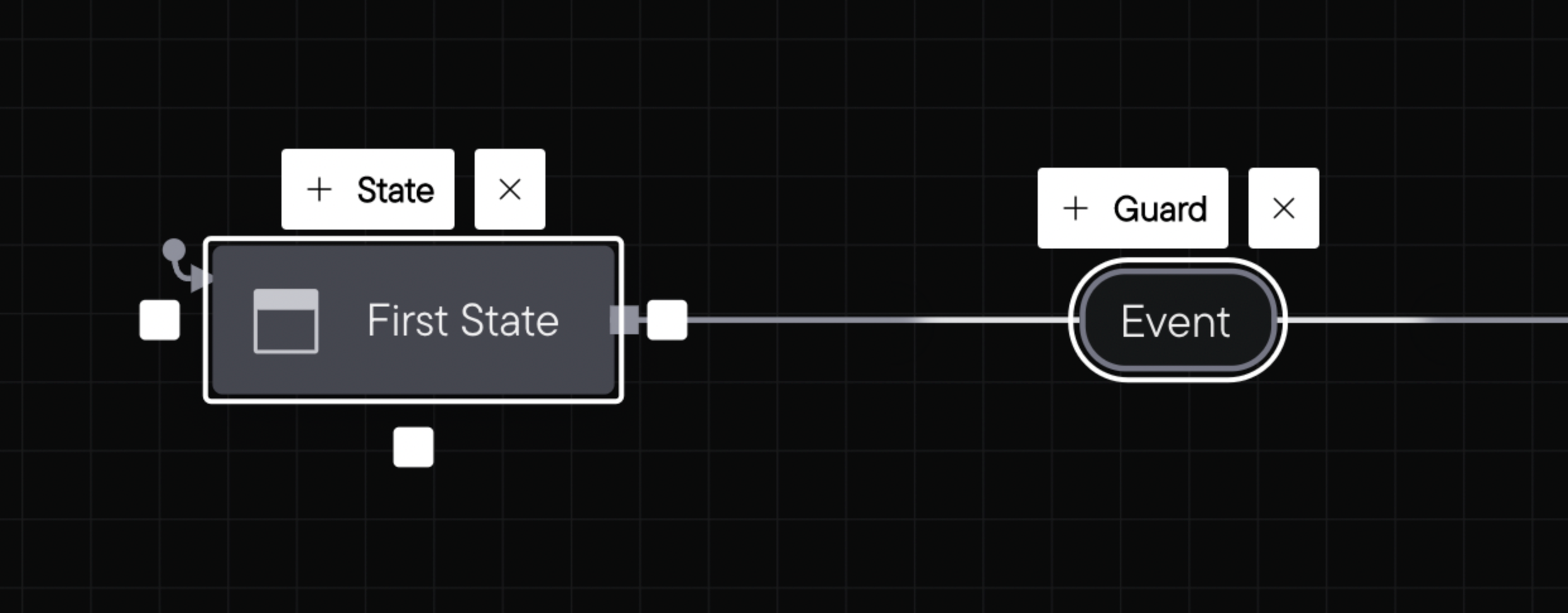 A state with quick action buttons labeled “+ state” and “x” to delete the state. And an event with quick action buttons labeled “+ guard“ and “x” to delete the event.